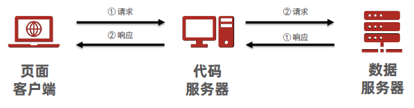 1.认识软件及测试 - 拽熊博客