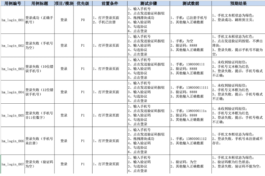 2.软件测试主流技能和测试常用分类 - 拽熊博客