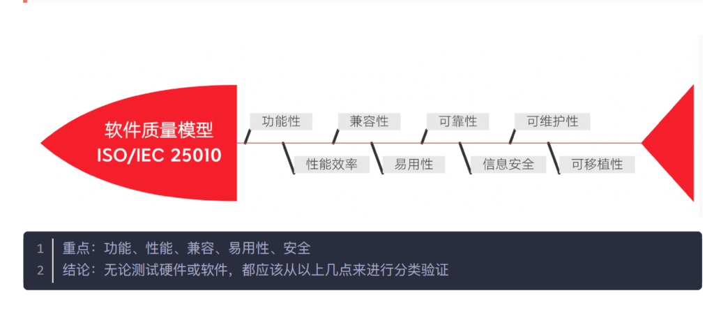 3.软件测试质量模型8个要素 - 拽熊博客