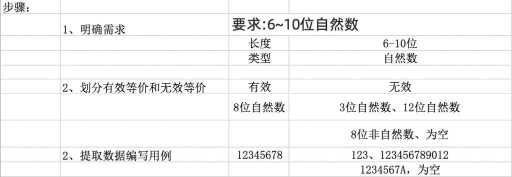 6.测试用例设计方法之等价类划分法 - 拽熊博客