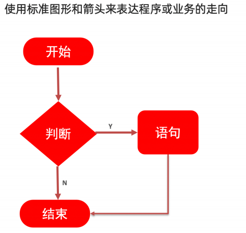 测试用例设计方法之场景法（ 业务测试覆盖） - 拽熊博客