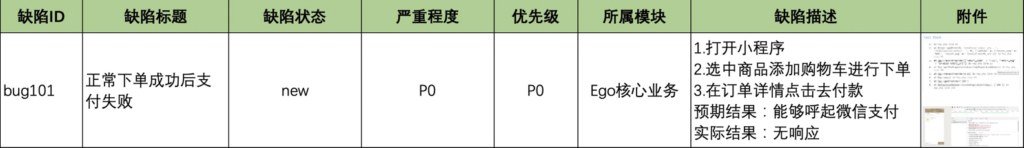 缺陷报告编写及缺陷跟踪流程 - 拽熊博客