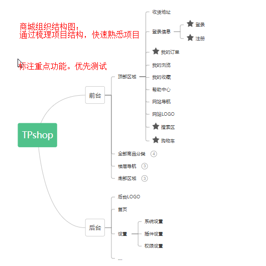 测试人员进入新公司如何快速熟悉项目？ - 拽熊博客