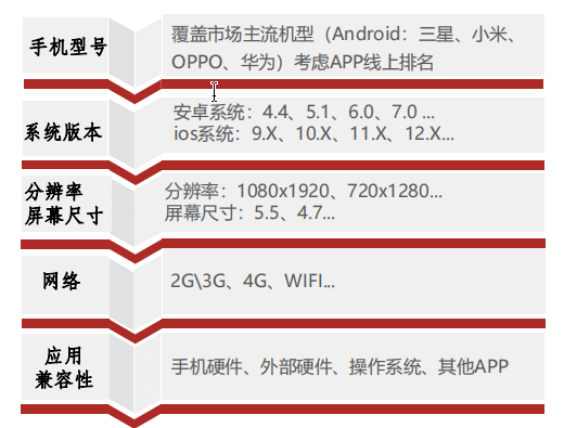 APP项目专项测试之兼容性测试 - 拽熊博客