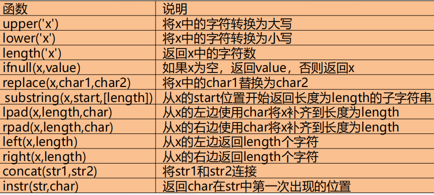 Mysql常用函数 - 拽熊博客