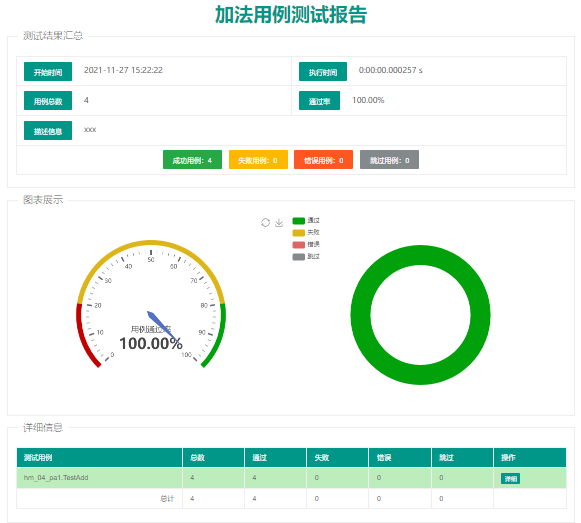 4.unitest  生成HTML测试报告 - 拽熊博客