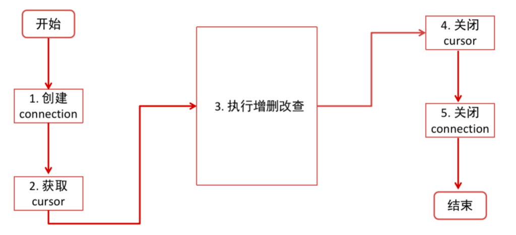 使用Pymysql操作数据以及工具类封装 - 拽熊博客