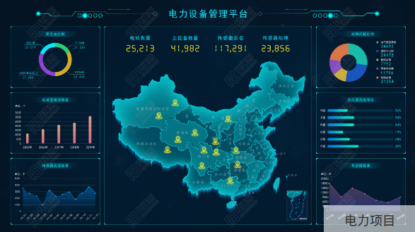 可视化数据分析工具,PHP开源数据可视化工具OpenBi - 拽熊博客