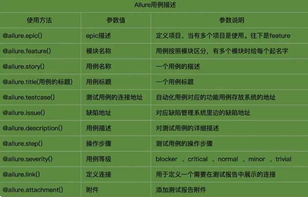 Pytest框架+Allure自动生成美观的测试报告！ - 拽熊博客