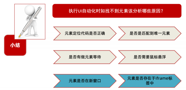 selenium教程四：元素等待、窗口切换、验证码处理 - 拽熊博客