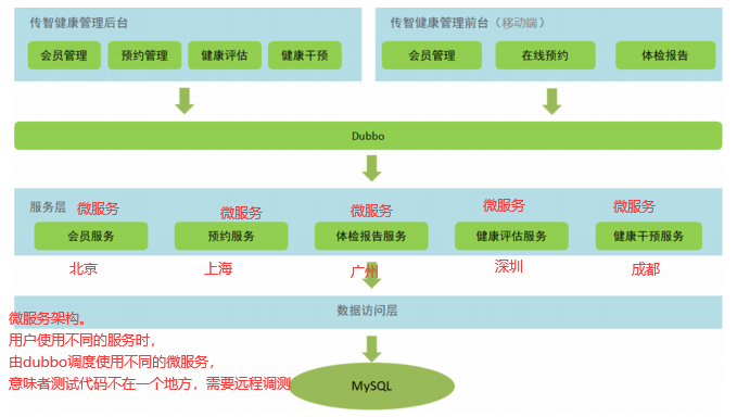 什么是RPC接口？http接口与RPC接口有什么区别？ - 拽熊博客