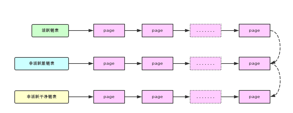 Linux中Swap与Buffer/Cache有什么区别？ - 拽熊博客