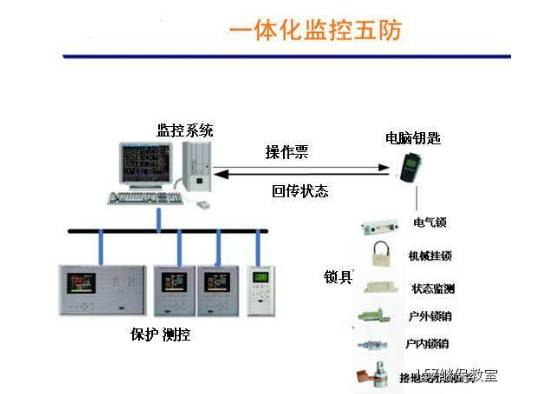 电力监控系统的五防是什么？ - 拽熊博客