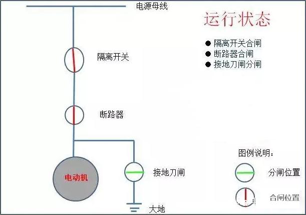 电气设备运行的四种状态 - 拽熊博客