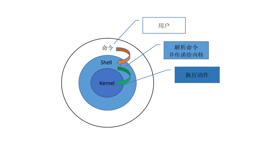 shell编程快速入门一：脚本书写规范、脚本执行方式 - 拽熊博客