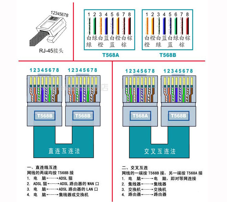 网线线序如何排序？ - 拽熊博客