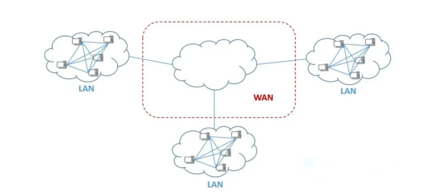 LAN、WAN、WLAN、VLAN、WiFi之间的区别 - 拽熊博客